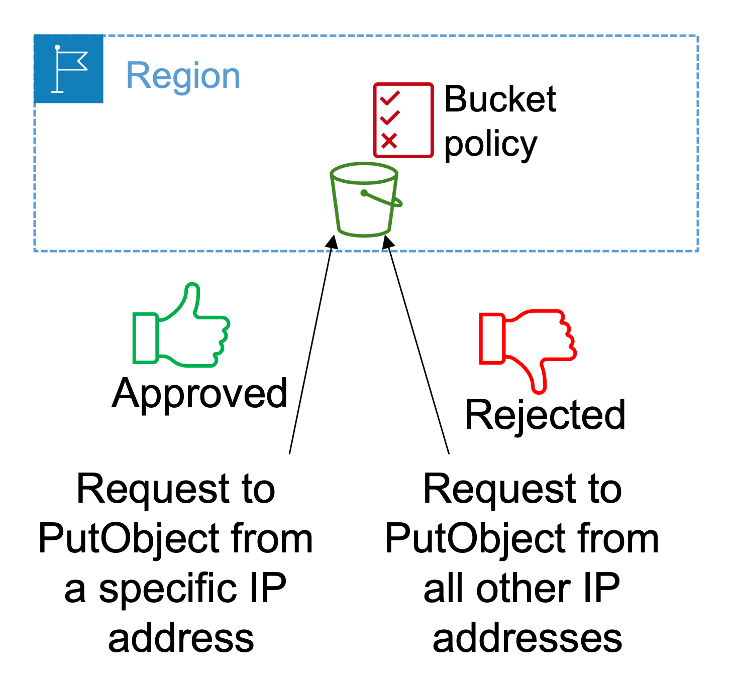 description