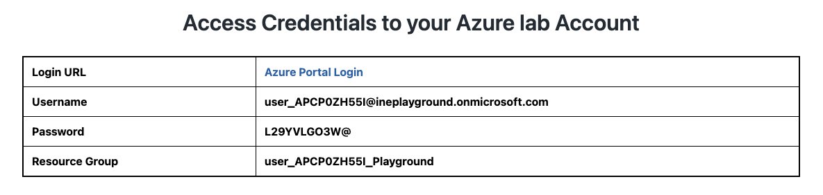 Credentials