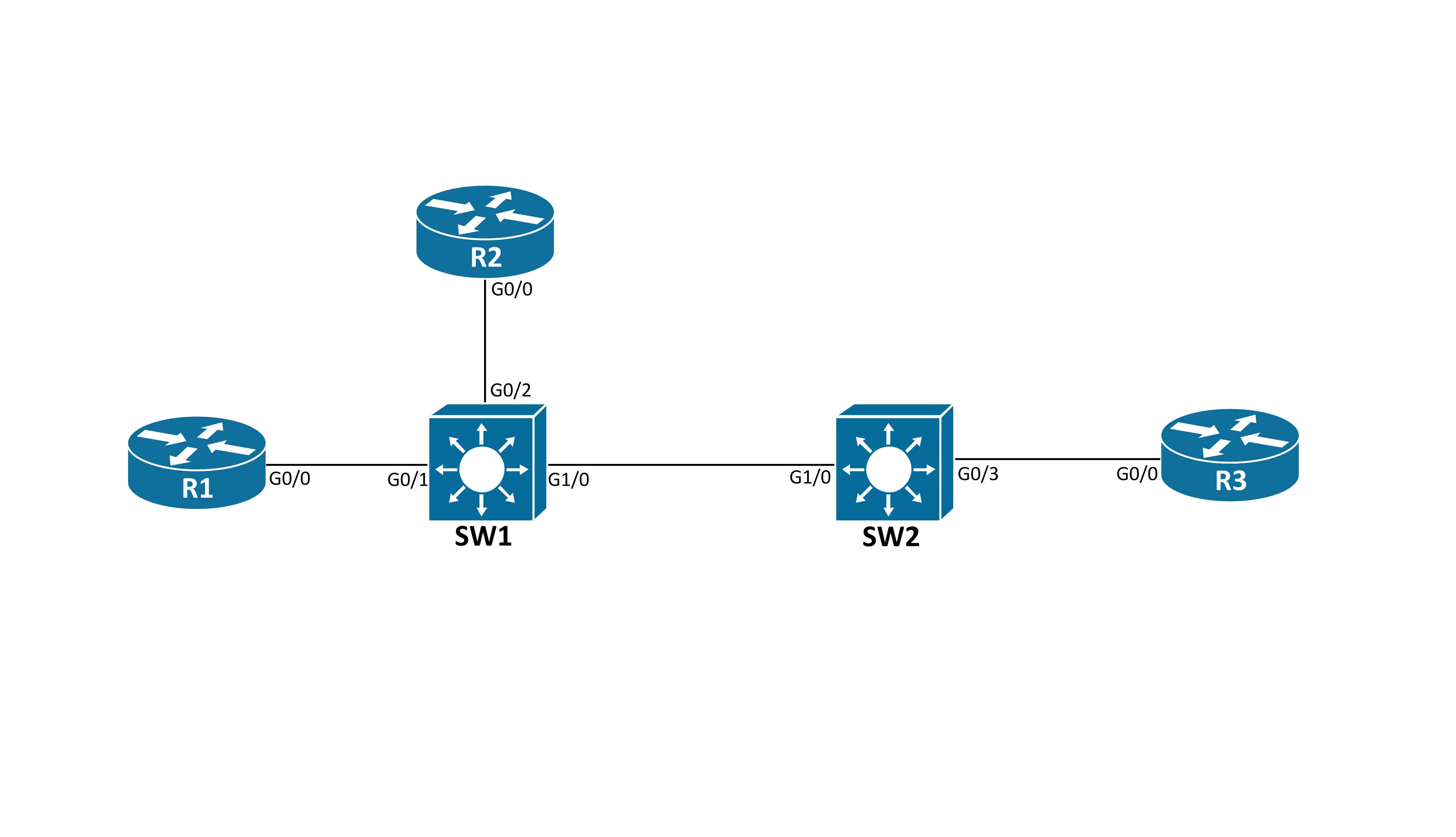 Switching Security Features