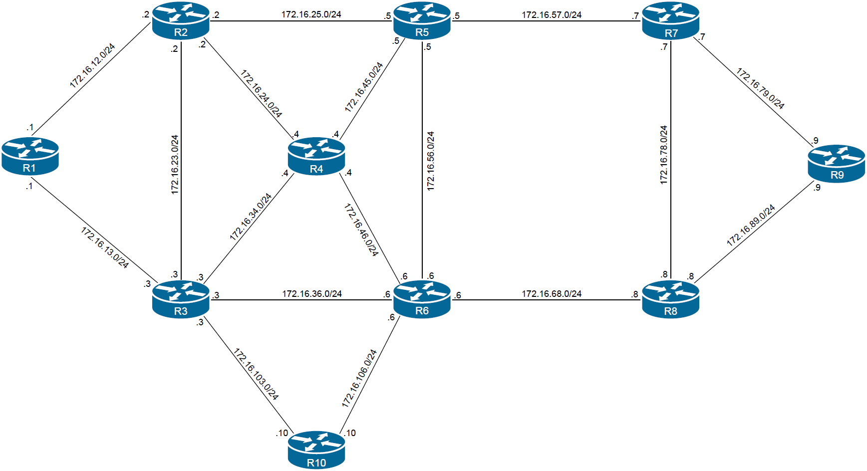 IPv4 Routing with OSPF