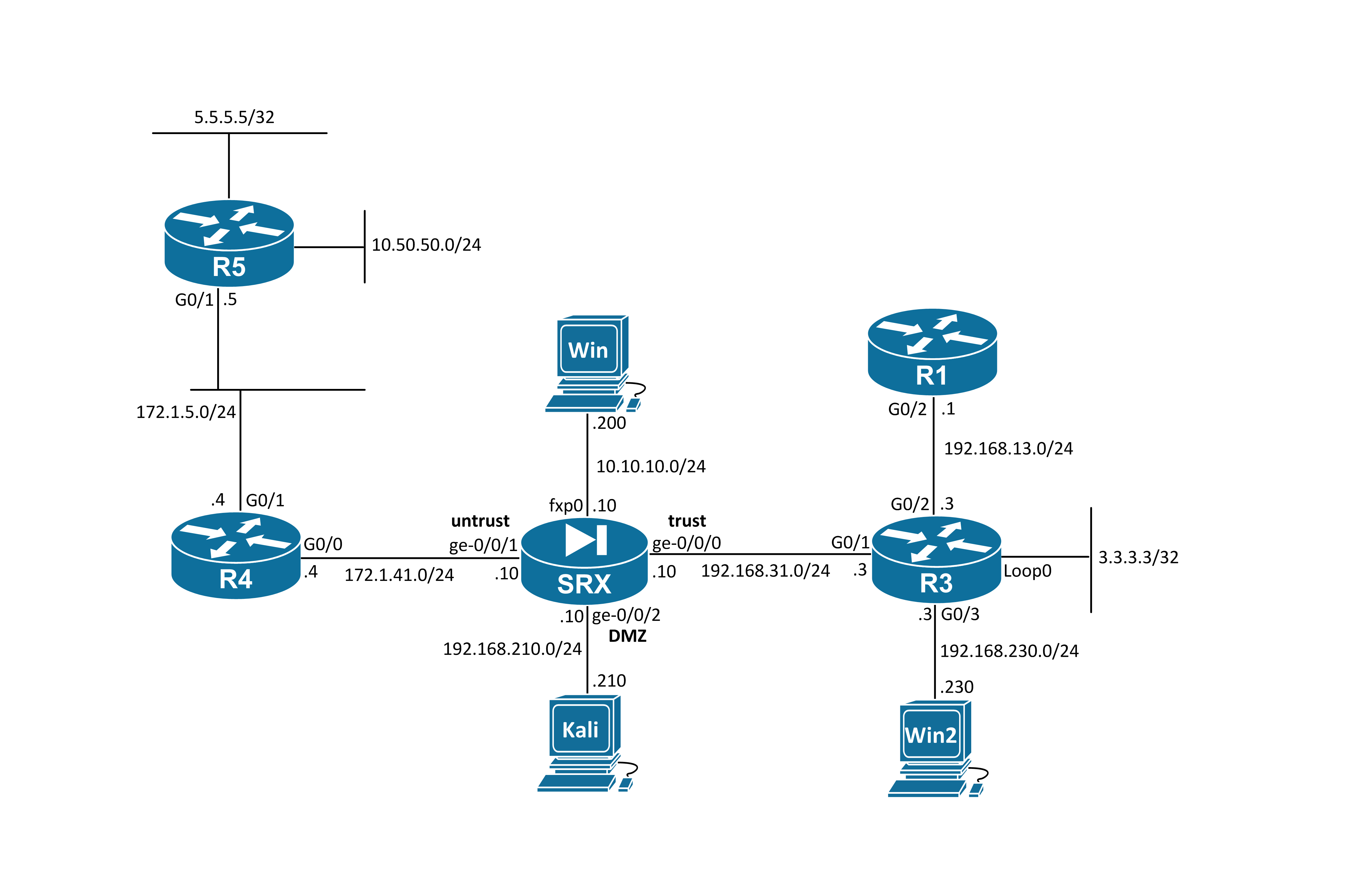 Juniper SRX Technologies